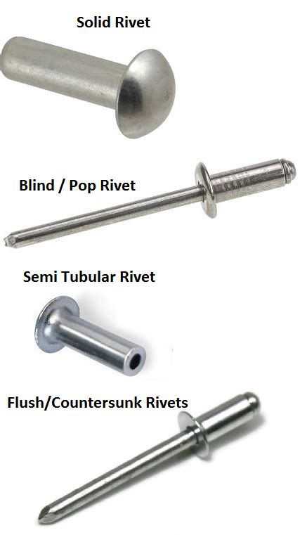 riveting process in sheet metal|interlocking sheet metal joints.